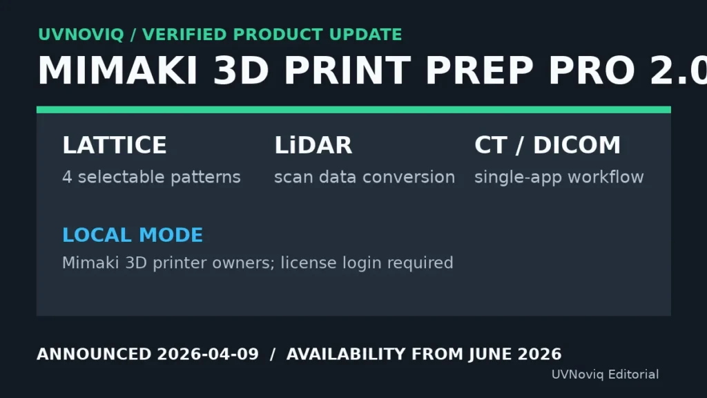 Mimaki 3D Print prep Pro 2.0 晶格、LiDAR、CT 转换与本地模式结构卡