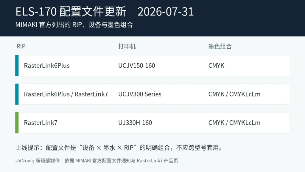 MIMAKI ELS-170 墨水对应 RasterLink、打印机与墨色组合图