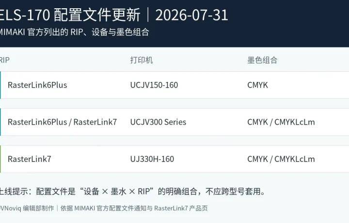 MIMAKI ELS-170 墨水对应 RasterLink、打印机与墨色组合图