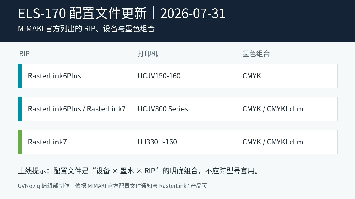 MIMAKI ELS-170 墨水对应 RasterLink、打印机与墨色组合图