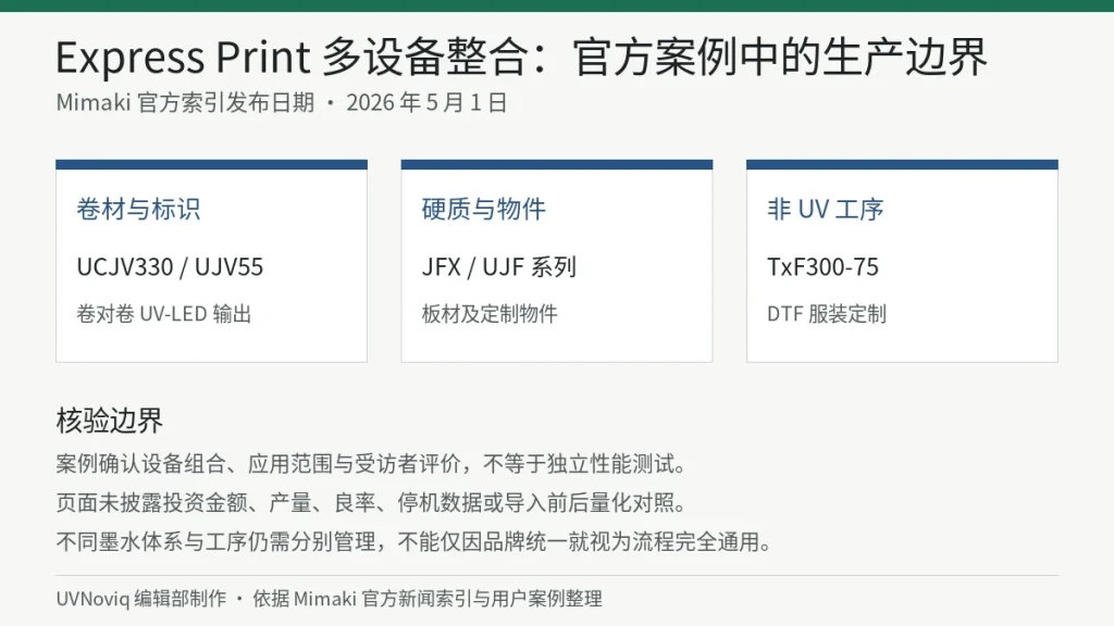Express Print 使用 Mimaki 卷材 UV、平板 UV 与 DTF 设备的工序分组及信息边界图