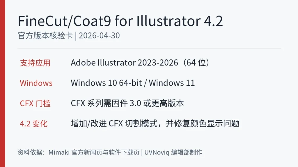 FineCut/Coat9 for Illustrator 4.2 支持范围、CFX 固件门槛与版本变化核验卡