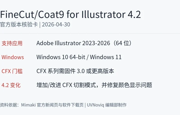 FineCut/Coat9 for Illustrator 4.2 支持范围、CFX 固件门槛与版本变化核验卡