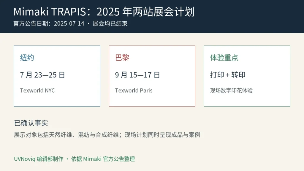 Mimaki TRAPIS 2025 年纽约与巴黎 Texworld 展会计划信息图