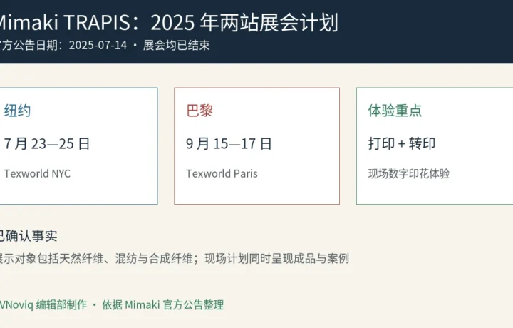Mimaki TRAPIS 2025 年纽约与巴黎 Texworld 展会计划信息图