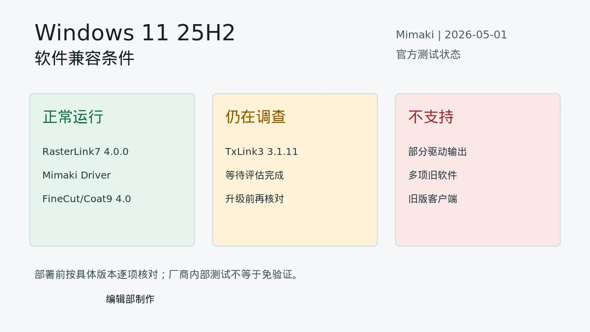 Mimaki Windows 11 25H2 软件兼容状态与部署边界事实卡