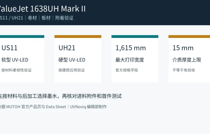 MUTOH ValueJet 1638UH Mark II US11 UH21 墨水、卷材板材与规格边界图