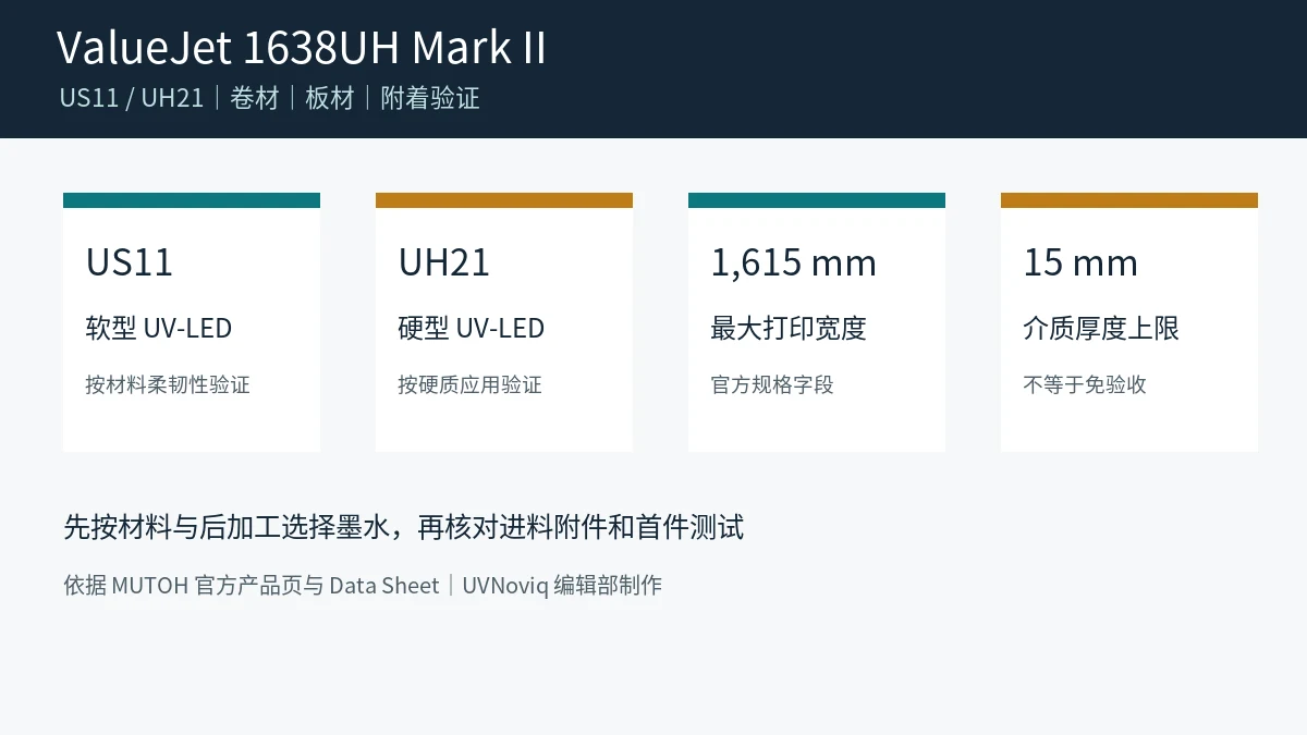 MUTOH ValueJet 1638UH Mark II US11 UH21 墨水、卷材板材与规格边界图