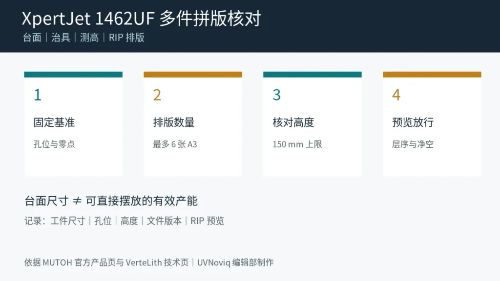 MUTOH XpertJet 1462UF 多件拼版、治具孔位、测高与 RIP 排版核对图