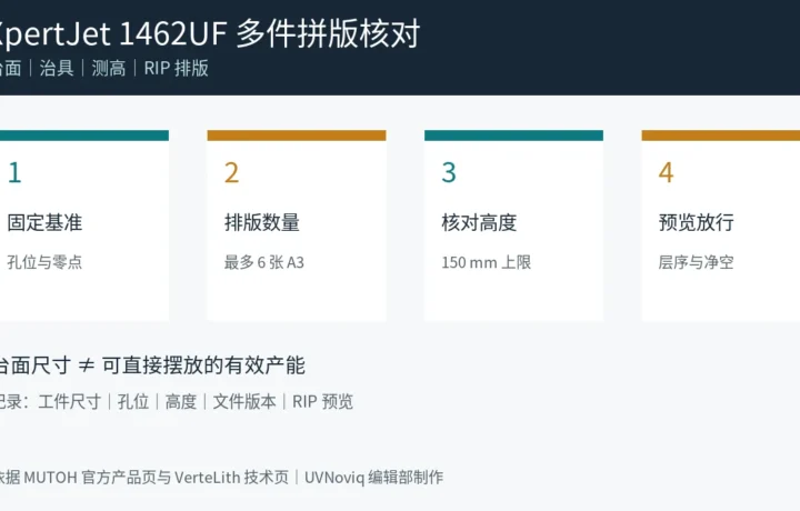 MUTOH XpertJet 1462UF 多件拼版、治具孔位、测高与 RIP 排版核对图