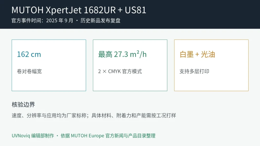 MUTOH XpertJet 1682UR 与 US81 UV LED 墨水发布事实卡