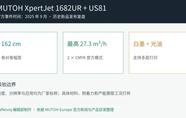 MUTOH XpertJet 1682UR 与 US81 UV LED 墨水发布事实卡