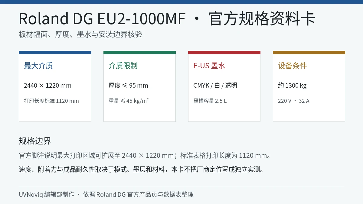 Roland DG EU2-1000MF 板材幅面、厚度、墨水与安装条件规格卡