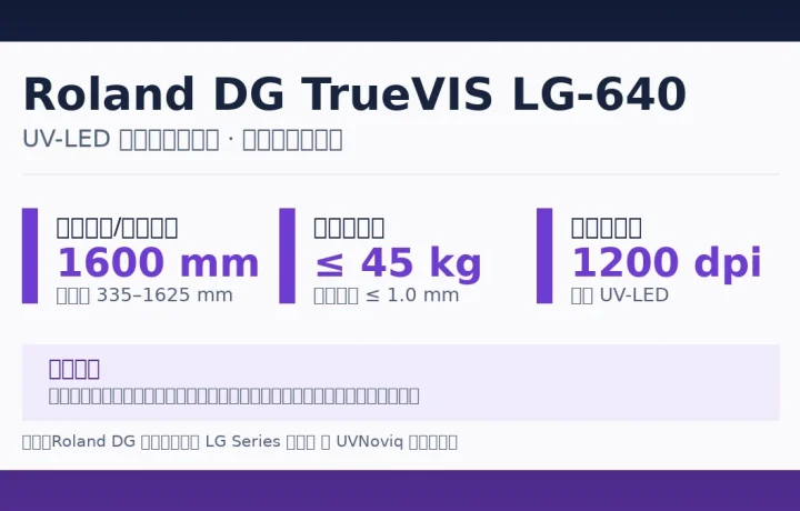 Roland DG TrueVIS LG-640 打印宽度、介质、分辨率与固化规格卡