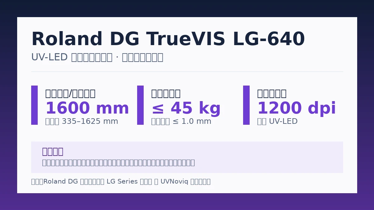 Roland DG TrueVIS LG-640 打印宽度、介质、分辨率与固化规格卡