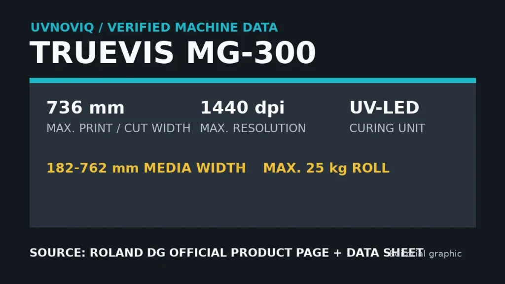 Roland DG TrueVIS MG-300 关键规格核验卡