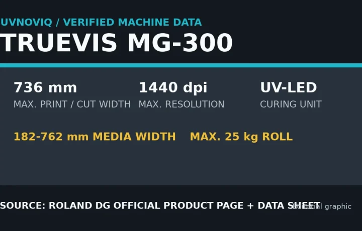 Roland DG TrueVIS MG-300 关键规格核验卡