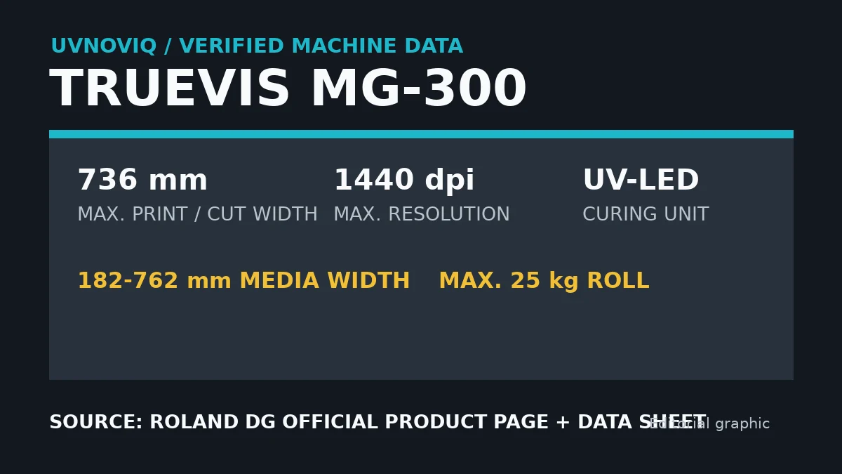 Roland DG TrueVIS MG-300 关键规格核验卡