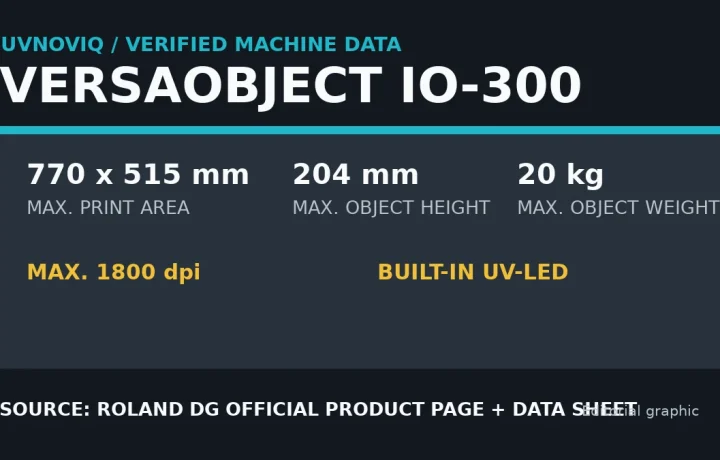 Roland DG VersaOBJECT IO-300 关键规格核验卡