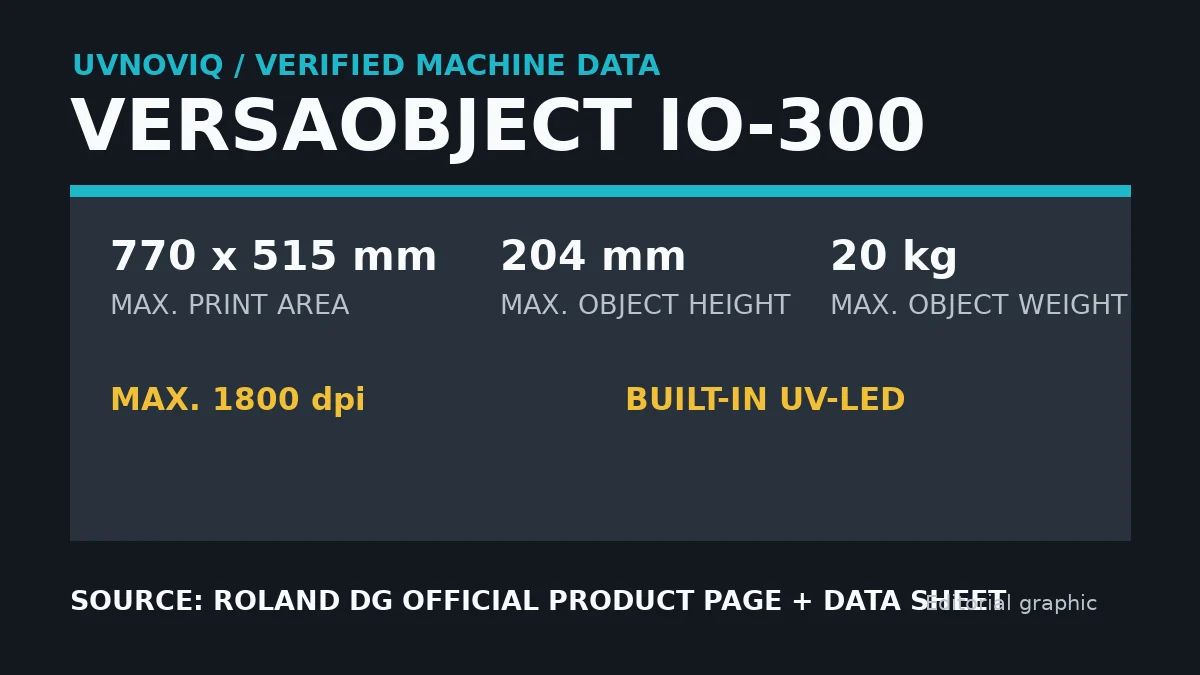 Roland DG VersaOBJECT IO-300 关键规格核验卡