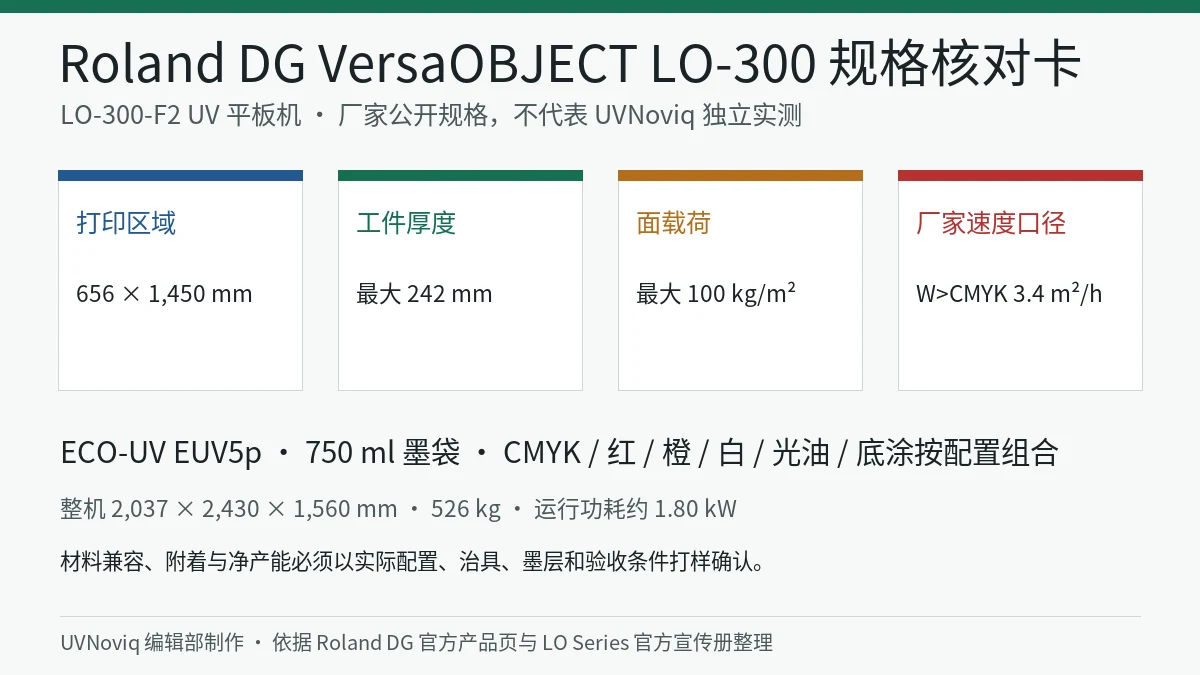Roland DG VersaOBJECT LO-300 打印区域、工件限制、墨水与安装规格核对卡