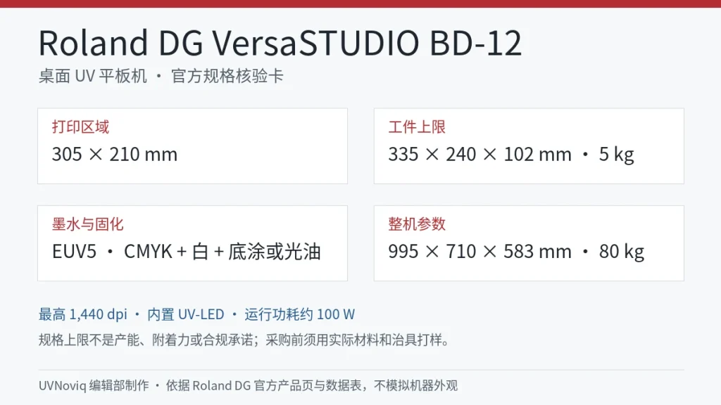 Roland DG VersaSTUDIO BD-12 打印区域、工件限制和整机规格信息卡