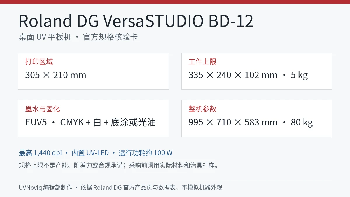 Roland DG VersaSTUDIO BD-12 打印区域、工件限制和整机规格信息卡