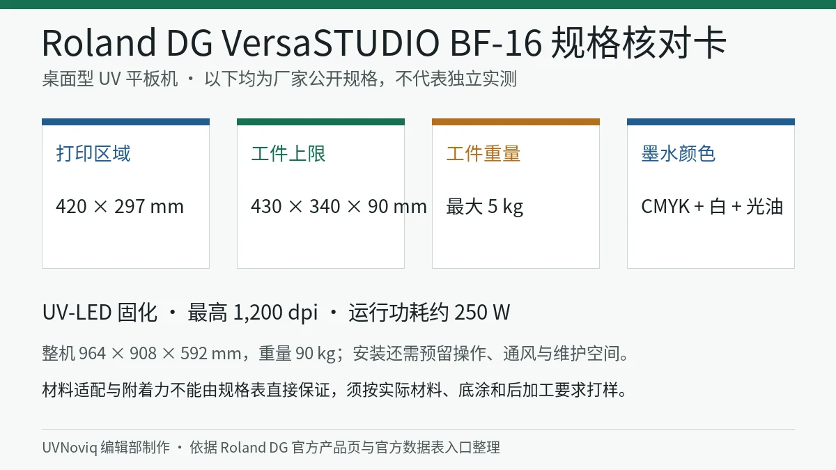 Roland DG VersaSTUDIO BF-16 打印区域、工件限制和主要规格