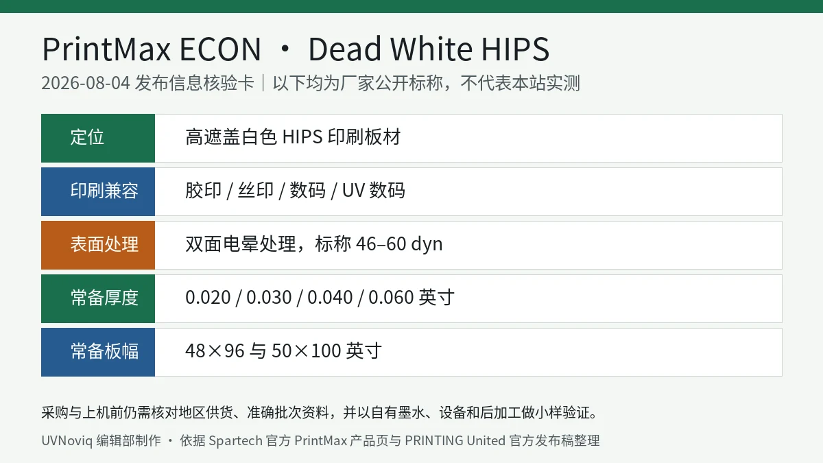 PrintMax ECON Dead White HIPS 板材印刷兼容、表面处理、厚度和板幅规格卡