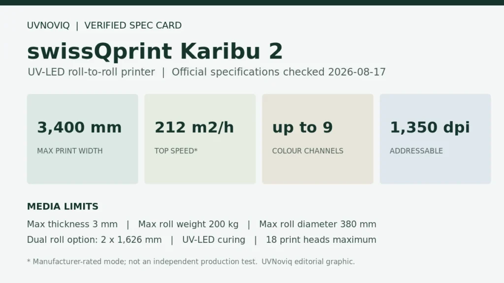 swissQprint Karibu 2 打印宽度、速度、色道与卷材限制规格卡