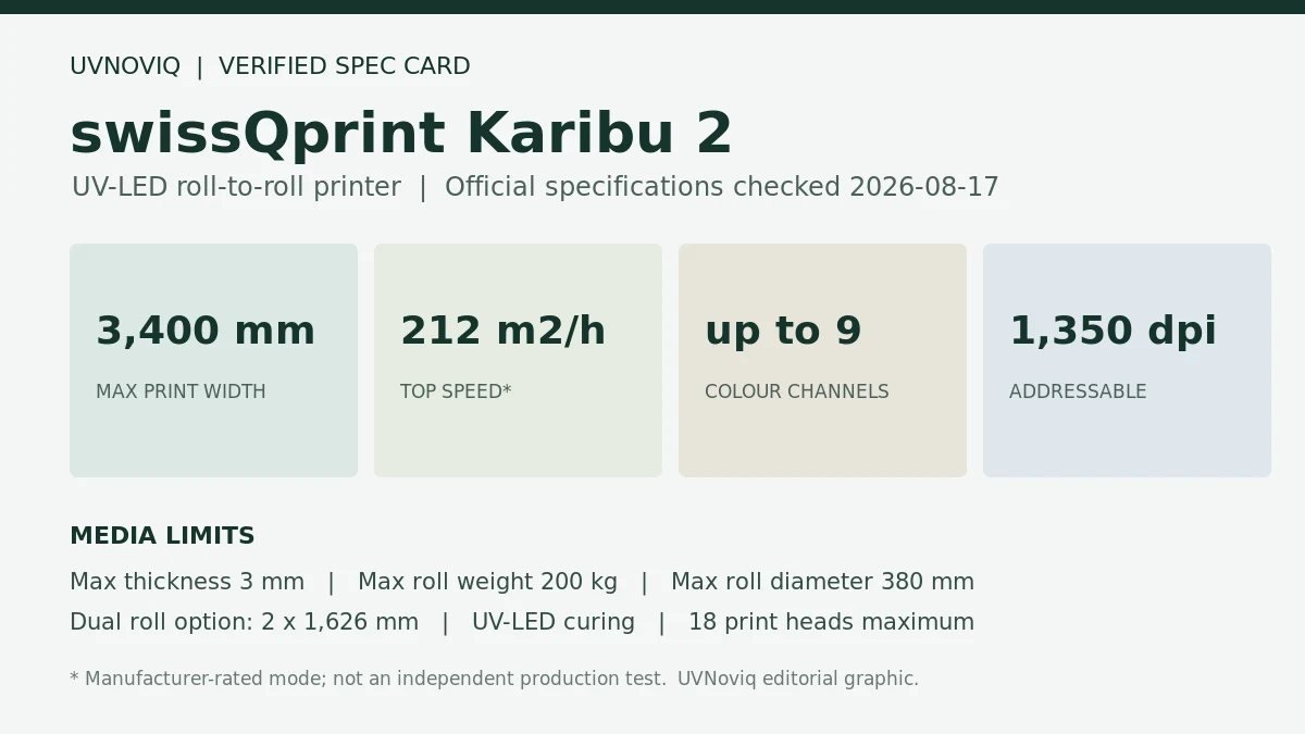 swissQprint Karibu 2 打印宽度、速度、色道与卷材限制规格卡