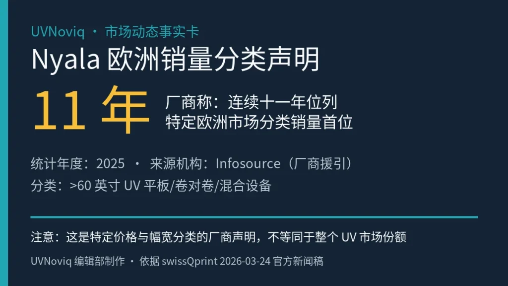 Nyala 连续十一年在特定欧洲大幅面打印机分类销量领先的事实卡