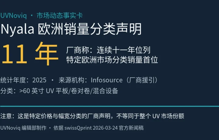 Nyala 连续十一年在特定欧洲大幅面打印机分类销量领先的事实卡