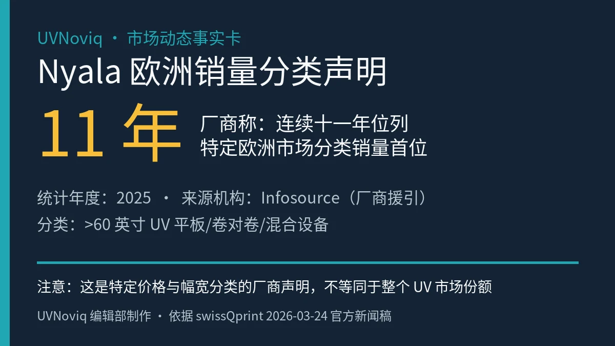 Nyala 连续十一年在特定欧洲大幅面打印机分类销量领先的事实卡