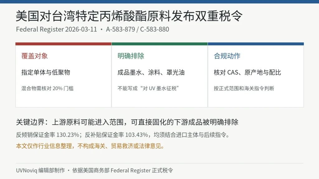 美国对台湾特定丙烯酸酯单体和低聚物反倾销及反补贴税令的覆盖范围与成品 UV 墨水排除信息图