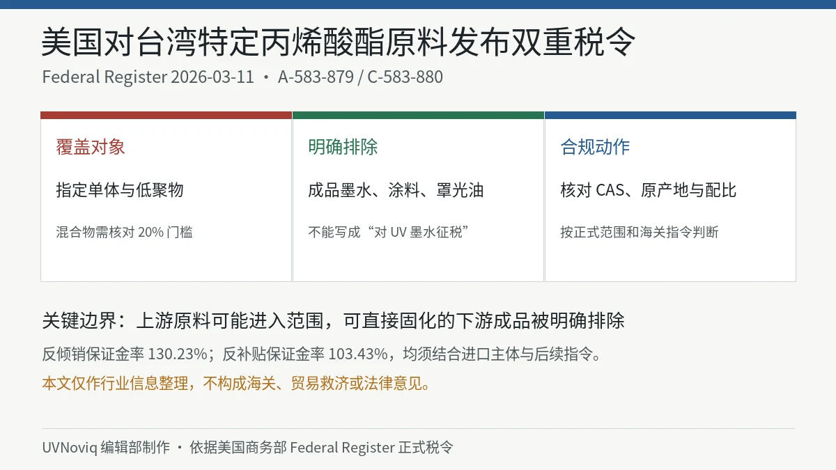 美国对台湾特定丙烯酸酯单体和低聚物反倾销及反补贴税令的覆盖范围与成品 UV 墨水排除信息图