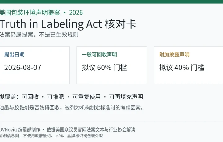 美国 Truth in Labeling Act 2026 提出日期、可回收声明 60% 与 40% 拟议门槛信息卡