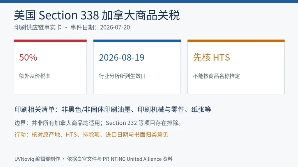 美国 Section 338 加拿大商品额外关税的税率、生效节点、印刷相关商品与归类核对信息图