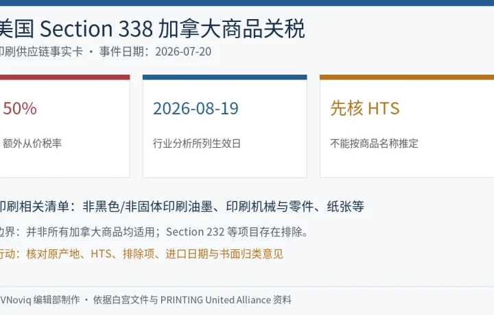 美国 Section 338 加拿大商品额外关税的税率、生效节点、印刷相关商品与归类核对信息图