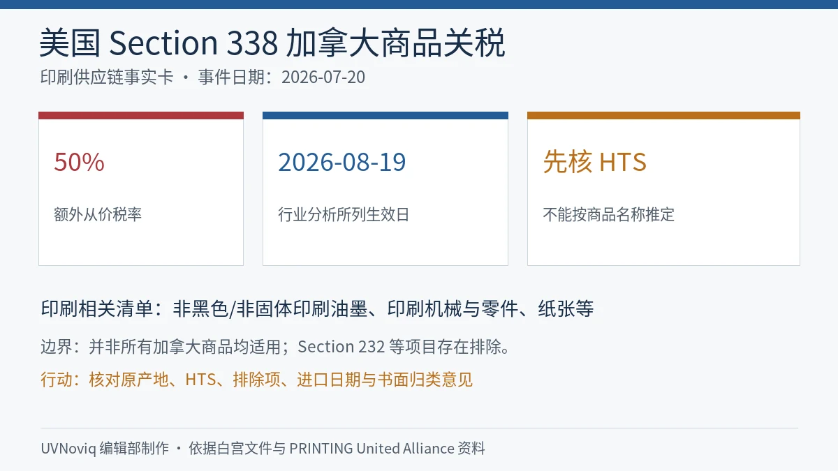 美国 Section 338 加拿大商品额外关税的税率、生效节点、印刷相关商品与归类核对信息图