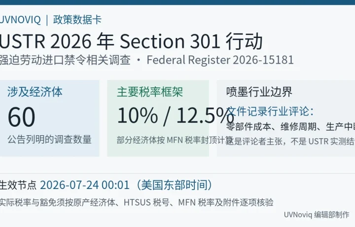 USTR 2026 年 Section 301 税率框架、生效日期与喷墨打印系统零部件采购边界信息图