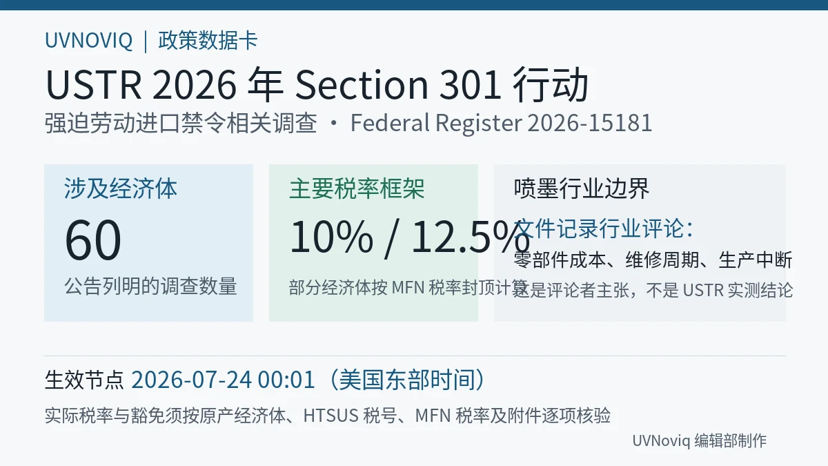 USTR 2026 年 Section 301 税率框架、生效日期与喷墨打印系统零部件采购边界信息图