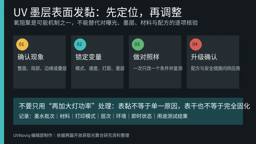 UV 墨层表面发黏从确认现象到供应商升级确认的四步排查流程图