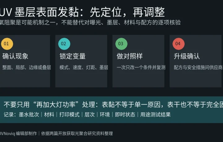 UV 墨层表面发黏从确认现象到供应商升级确认的四步排查流程图