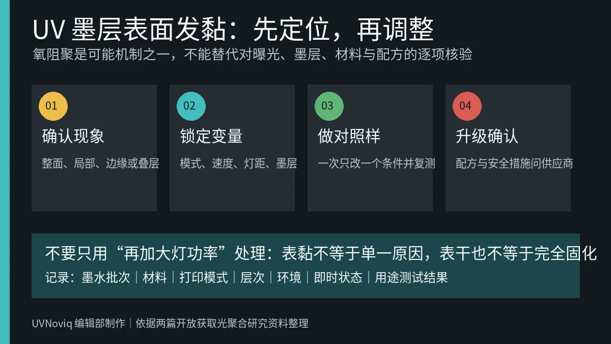 UV 墨层表面发黏从确认现象到供应商升级确认的四步排查流程图