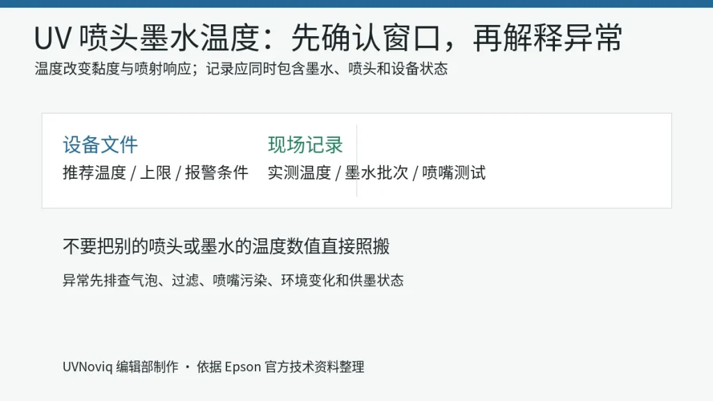 UV 喷头墨水温度、黏度窗口与现场记录核对图
