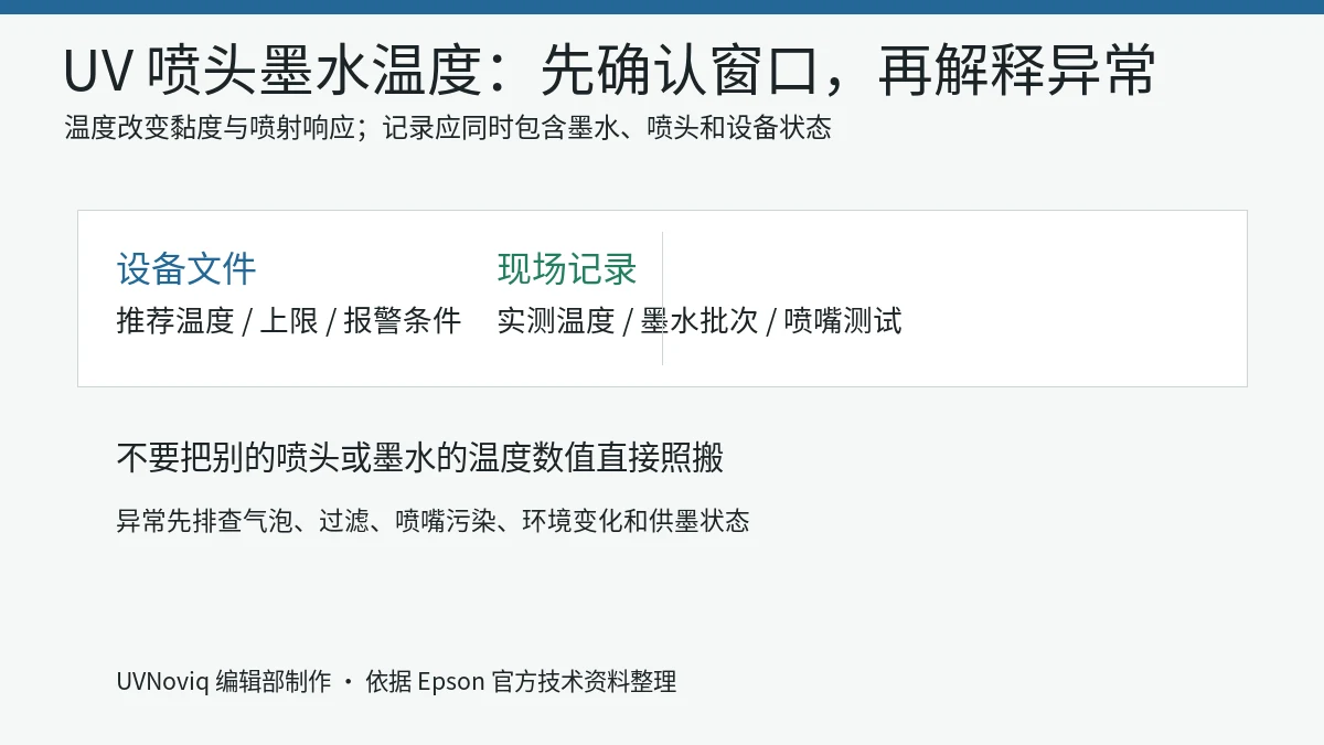 UV 喷头墨水温度、黏度窗口与现场记录核对图