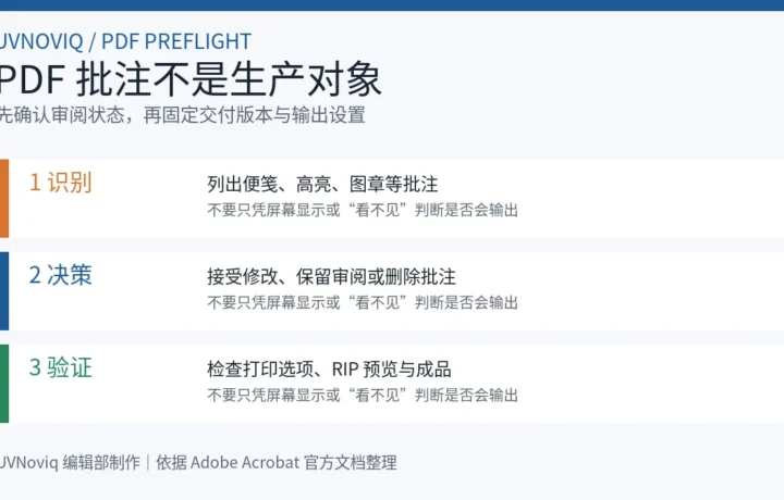 UV 打印 PDF 批注从识别、决策到输出验证的预检流程图