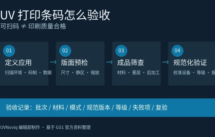 UV 打印条码验收流程：应用、预检、筛查与规范化验证