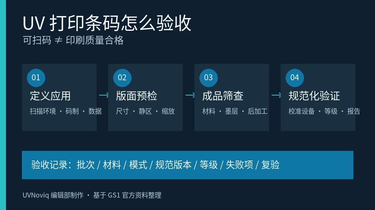 UV 打印条码验收流程信息图
